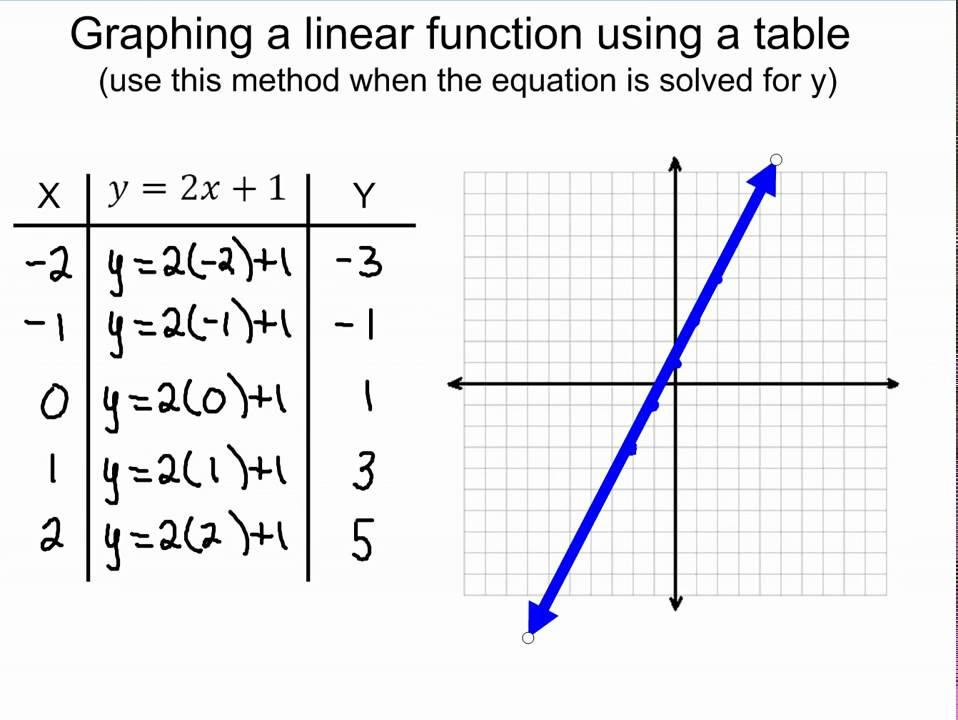 function-tables-writing-the-equation-welcome-to-mrs-flannery-s