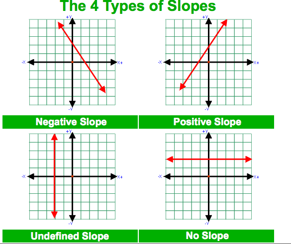 Slope & Rate of Change - Welcome to Mrs. Flannery's math class